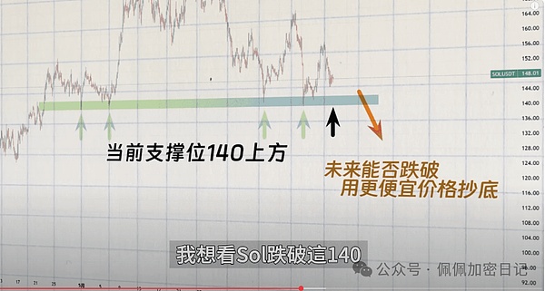 11.22比特币午间行情解析：反弹窗口期来临