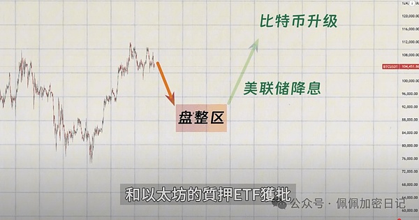 L2战场硝烟四起：谁将问鼎以太坊扩容王座？