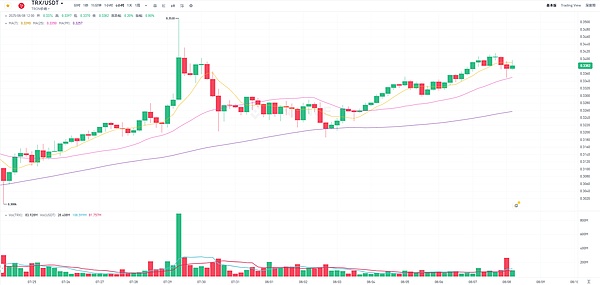 数字货币三剑客：LOOM、BIGTIME和MMTR的崛起之路