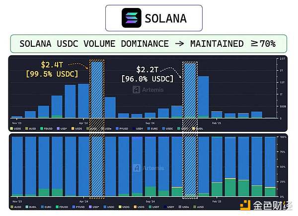 Solana NFT开发者的福音：如何用NFTScan API快速搭建应用