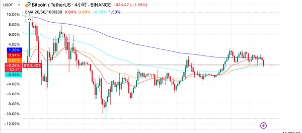 一周加密市场观察：机构疯抢BTC，黄金上链掀热潮