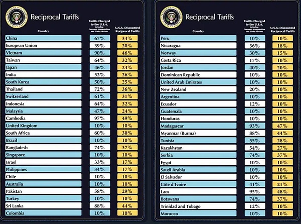 Uniswap的华丽蜕变：一个DEX帝国的崛起