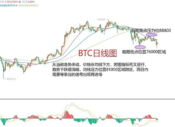 市场观察：当M顶遇上降息预期，我们该何去何从？