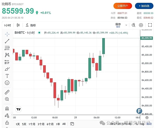 加密市场回暖：比特币带动下的潜力币投资指南