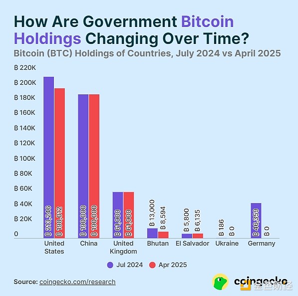 一位老韭菜眼中的Token2049：亚洲加密市场的冰与火之歌