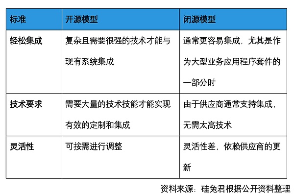 12.7视频干货分享：把握比特币减半前的黄金买点