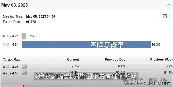 普通人如何在加密市场寻找百倍收益机会？