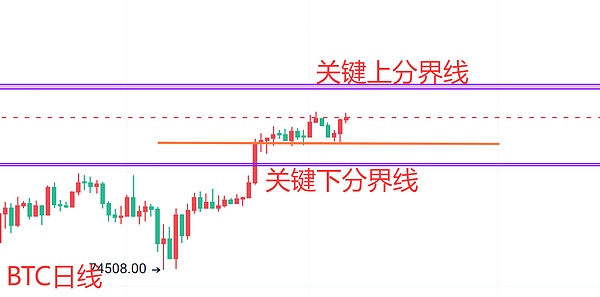 11月9日比特币行情预测：4万美元大关近在咫尺？多单狂欢后需警惕风险！