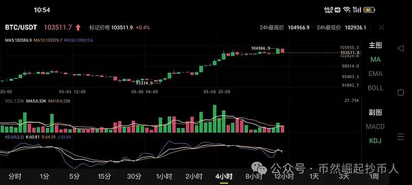 山寨币迎来第二波调整？这可能是最佳抄底时机！