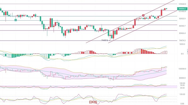 揭秘比特币ETF：一场传统金融与加密世界的碰撞