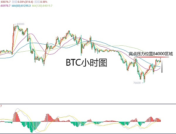莫斯科将迎来年度加密盛会：第三届加密峰会9月启幕