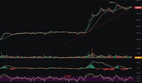 RWA赛道黑马POLYX：当Upbit遇上资产代币化的黄金时代