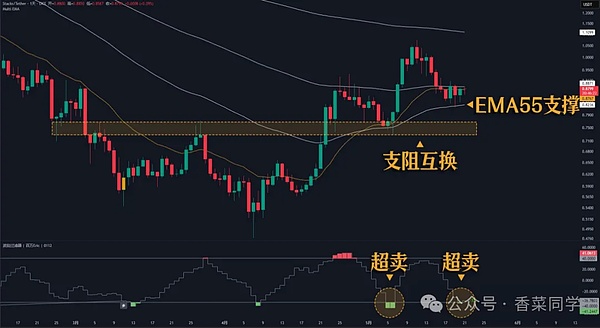 香港金融监管重拳出击：加密货币投资门槛提高的背后