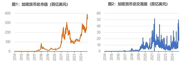 比特币会重返32000美元吗？一位老交易员的深度市场观察