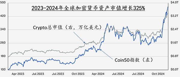 以太坊的价值洼地：现在是入场的好时机吗？