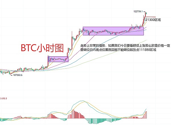 比特币ETF再添新玩家：传统金融大鳄入场，ARB翻身仗怎么打？