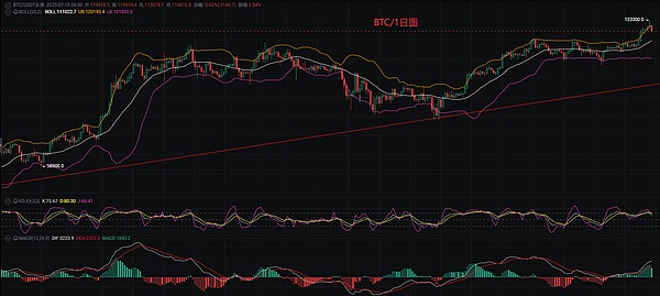 当BIGTIME暴涨20倍，这些概念币也在暗流涌动
