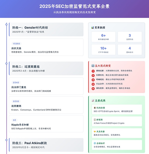 Web3时代需要什么样的精神内核？游戏精神或许正是解药