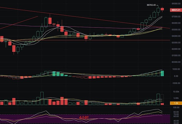 基金代币化：传统金融与区块链的完美碰撞