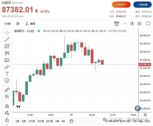 SocialFi新贵$tip：是机遇还是昙花一现？