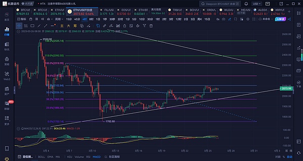 比特币跳水至35,000美元：牛市要夭折了吗？