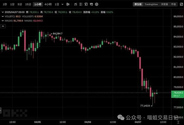 金秋九月交易狂欢！新手福利大放送，最高可领7700美元