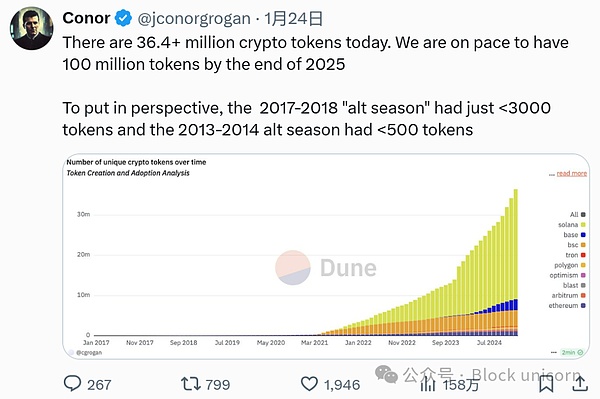 狗狗币又火了！11%暴涨背后的秘密，1美元梦想还远吗？