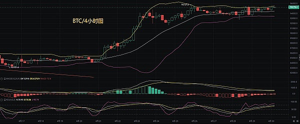 比特币突破3.7万美元大关，加密市场迎来久违暖流