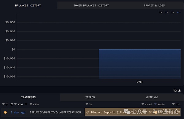 NFT期权交易：2023年不容错过的掘金指南