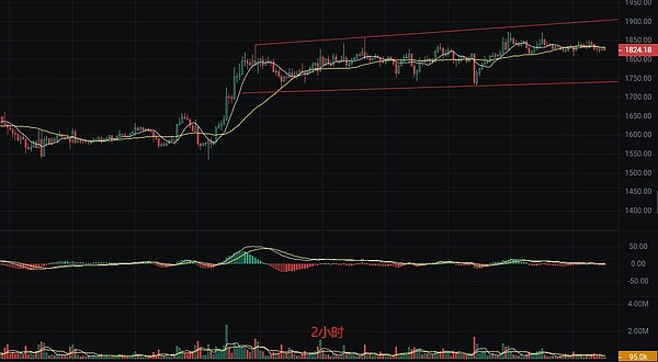 比特币困局：34000美元拉锯战背后的博弈密码