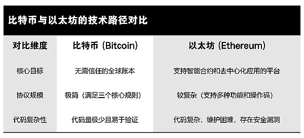 以太坊2215多单完美止盈40点！金辉带你回顾这波精彩操作