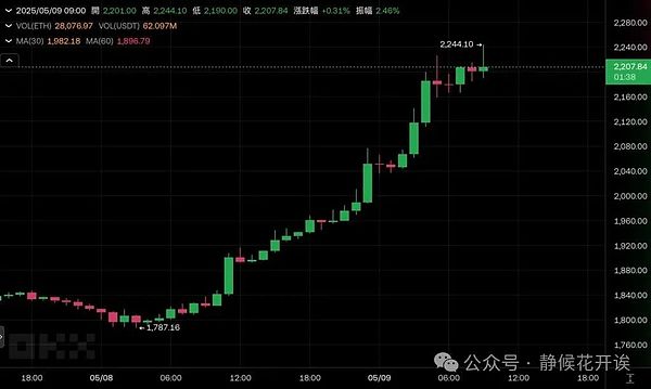牛市来袭前，这个低调的项目值得你关注