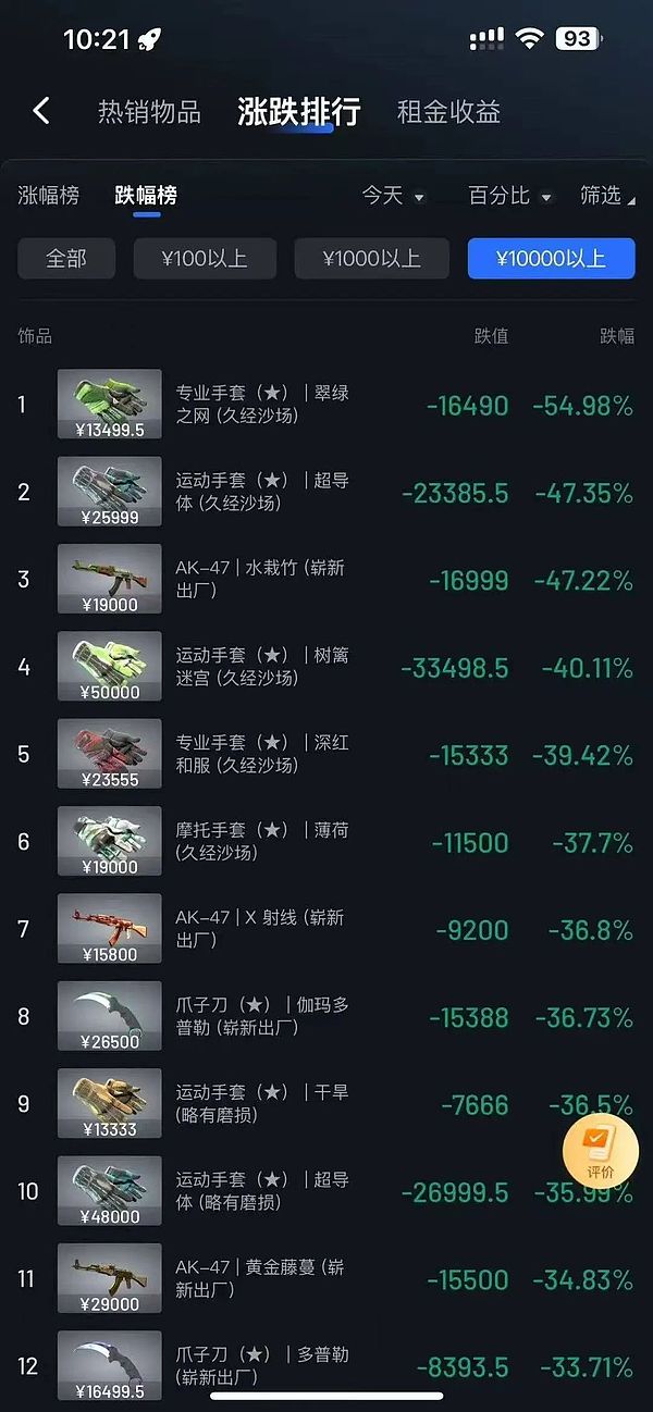 比特币牛市背后的秘密：减半只是个开始，这些因素同样关键
