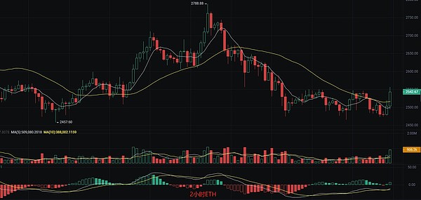 无聊猿还能扛起NFT的大旗吗？一位业内人士的观察与思考