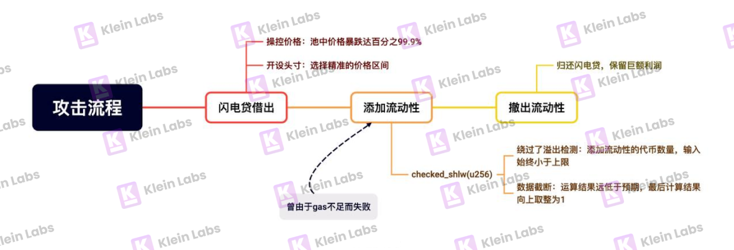 加密寒冬来袭：项目接连趴窝，行业正经历大洗牌？