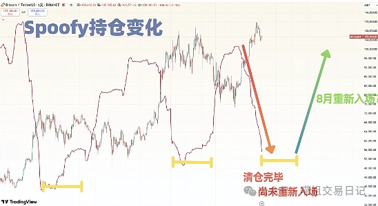 10月12日数字货币合约交易实战指南：BTC和ETH的关键点位与操作心得