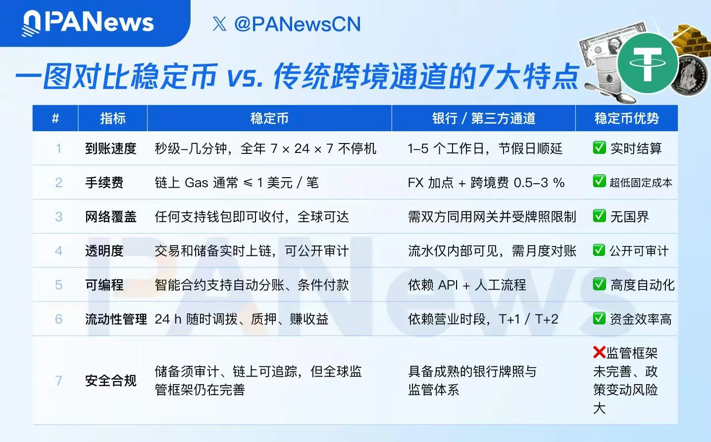 在加密寒冬中淘金：我是如何挖掘百倍潜力币的