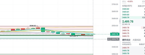 Web3融资风云录：5800万美金只是开始，这些项目正在重塑金融未来