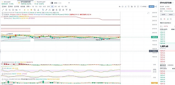 以太坊走势分析：寒冬中的希望与风险