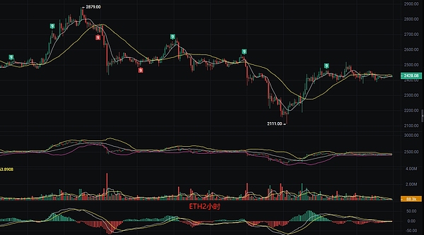 深度解析：Coinlist最新项目bitsCrunch值得投资吗？