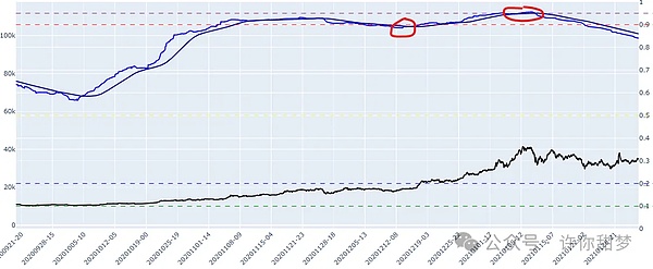 比特币狂欢！跟单操作斩获700点收益实录