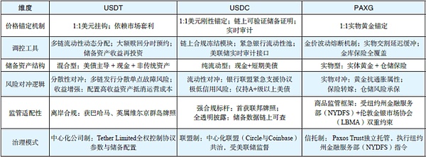 传统银行vs稳定币：一场关乎6.6万亿美元的生存之战