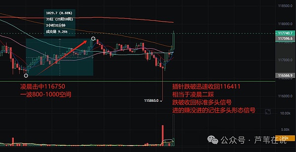 狗狗币再现过山车行情：16%暴涨后的横盘隐忧