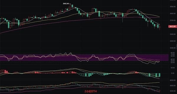从零了解RNDR代币：这个渲染币凭什么单月暴涨300%？