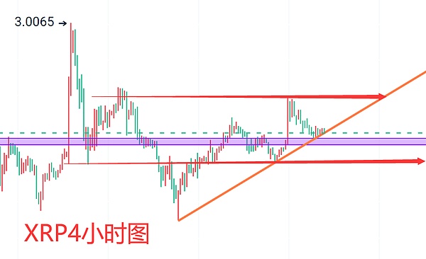 传统银行如何玩转加密世界？大华银行的区块链布局全解析