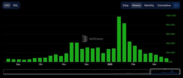 ETH日间行情为何如此沉闷？何时才能迎来转机？