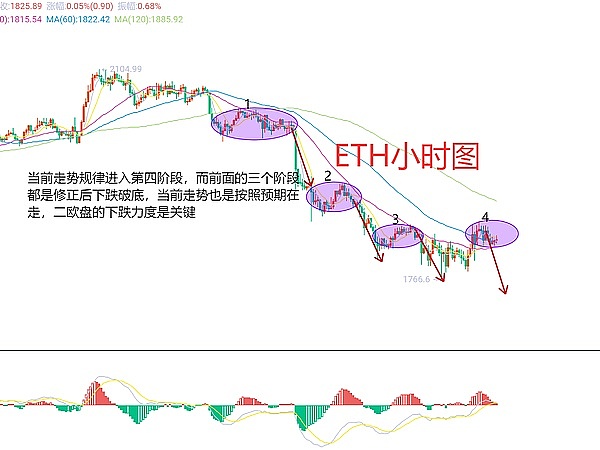 币安风暴过后：加密世界的转折时刻
