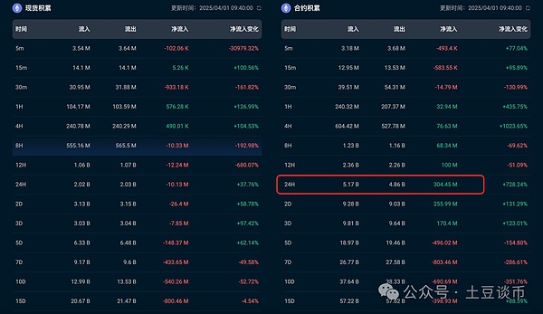 抓住市场转折点：资深交易员教你识别岛形反转的交易良机
