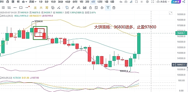 以太坊上演惊魂画门行情，我们该如何应对？