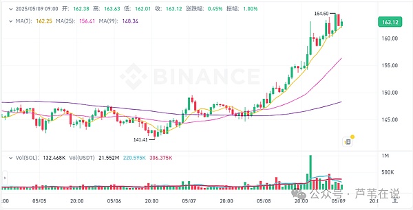 金融科技的Web3转型：一场难以阻挡的革命